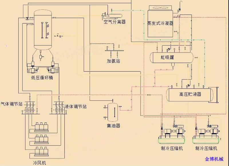 氟制冷系统的 cfcs 工质,因破坏臭氧层的特性,已被淘汰.